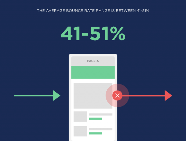 متوسط bounce rate چقدر است؟