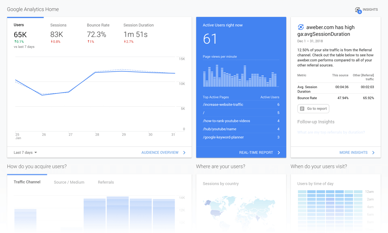 kpi سئو - google analytics